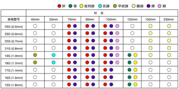 221422527425.jpg 临床应用.jpg